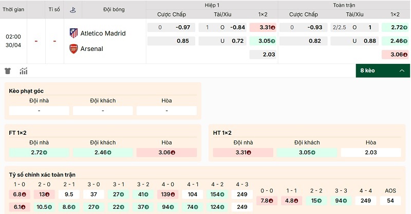 Bảng tỷ lệ kèo Atletico Madrid vs Arsenal