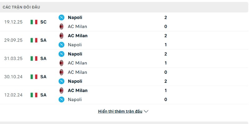 Napoli vs AC Milan thường diễn ra chặt chẽ