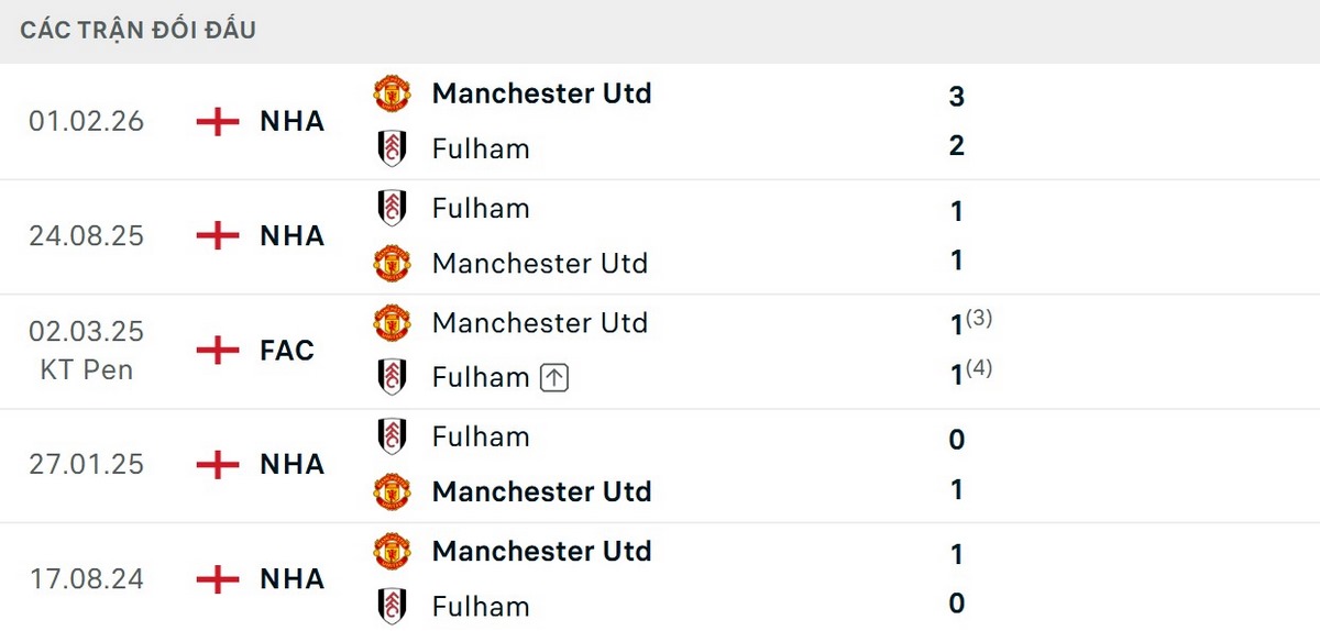 Quỷ đỏ có thể tự tin về thành tích đối đầu trước Fulham